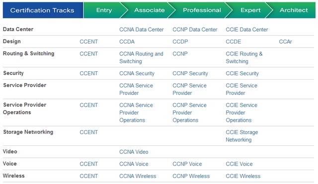 CCNA Modulo 4 Tecnologias WAN - Ccna Cisco